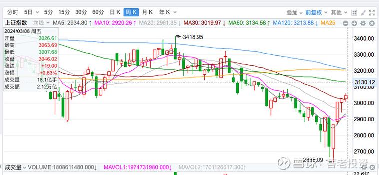 期货市场上周上涨趋势回顾，涨幅、价差情况需留意