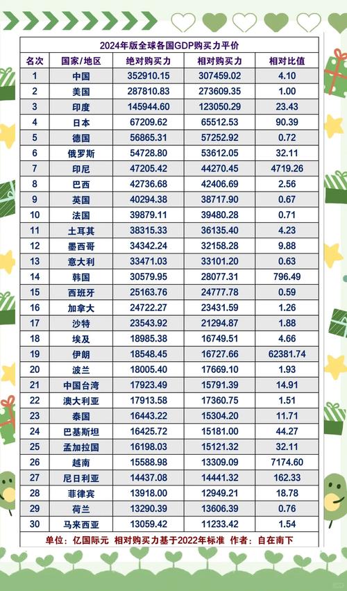 购买力平价（PPP）：比较两国GDP的重要指标及意义？