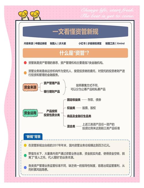  银行理财净值化转型 _如何进行理财规划的资产配置_