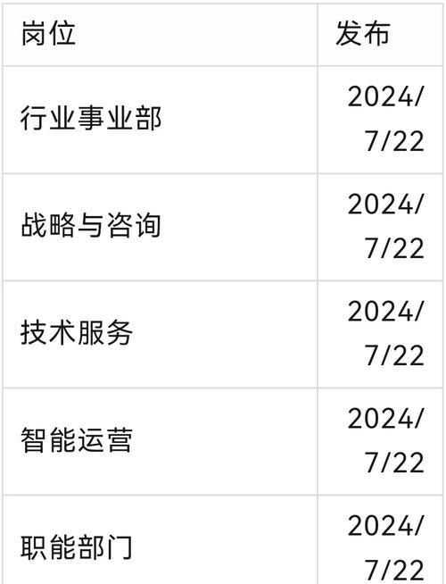 2017年10月欧洲招聘网：埃森哲中国业务运营中心招IT支持
