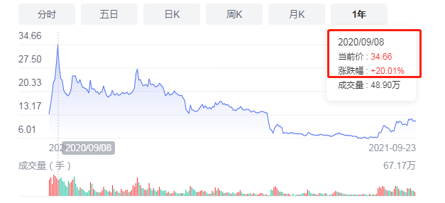 股票涨跌原因分析_股票哪家券商手续费低_新手股票投资经验分享