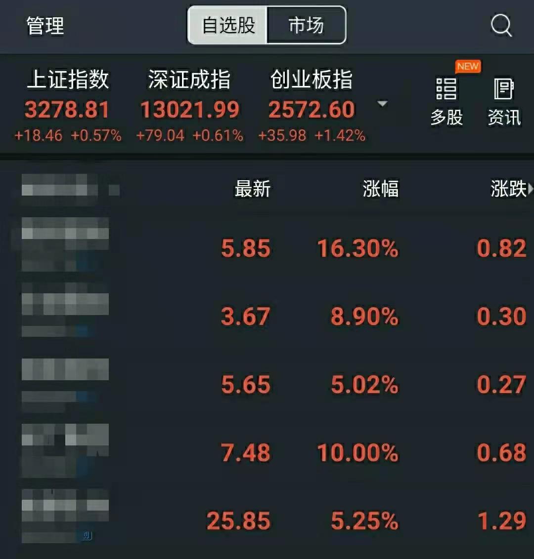 股票涨跌原因分析_股票哪家券商手续费低_新手股票投资经验分享