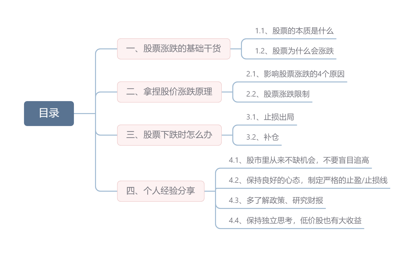 新手股票投资经验分享_股票哪家券商手续费低_股票涨跌原因分析