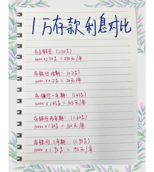 1万元如何选存款？升级版定期及按资金闲置时间的方法