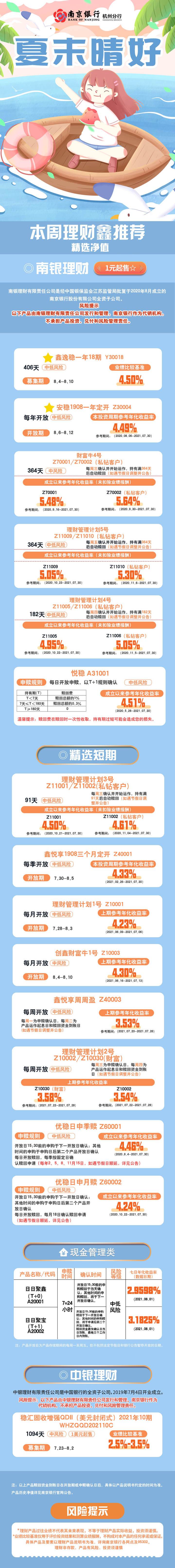 银行理财产品收益小幅反弹，8月南京银行发行数量最多