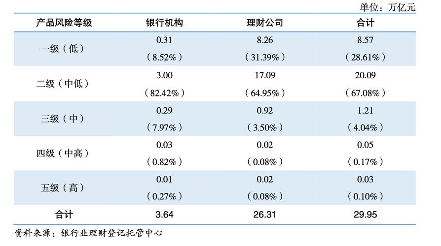 银行理财产品收益_银行理财产品排行_高净值理财产品
