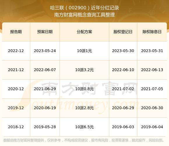 哈三联滚动市盈率分析_化学制药行业市盈率排名_哈三联什么时候上市