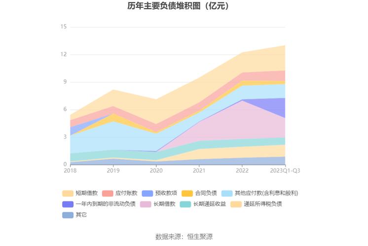 哈三联投资收益惊人_哈三联净利润增长_哈三联什么时候上市
