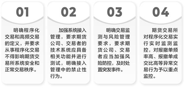 程序化交易高频交易监管_期货市场程序化交易管理规定_期货投资者行为