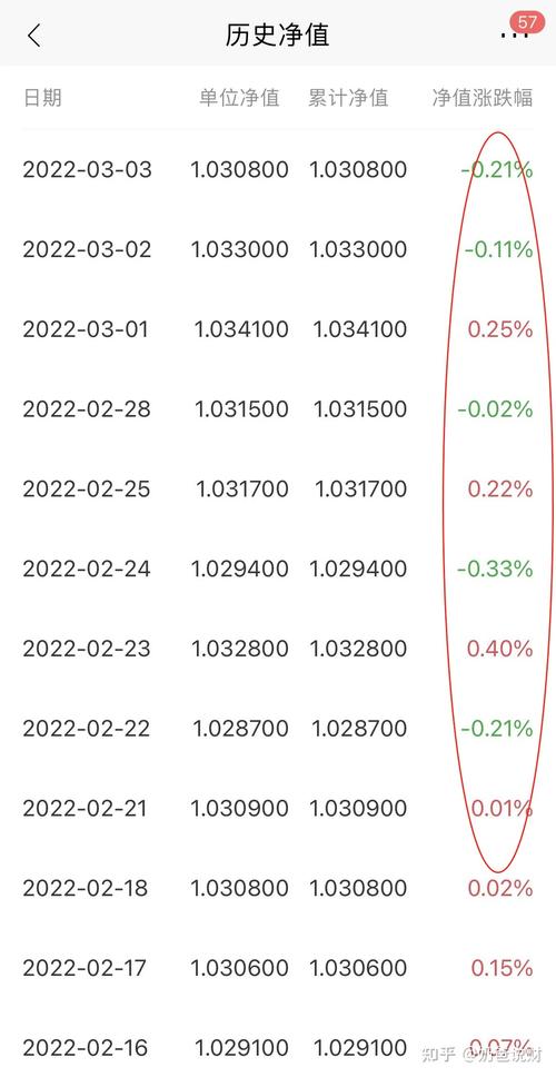上周银行理财收益跌破5%后本周有所提高，部分高净值产品超7%