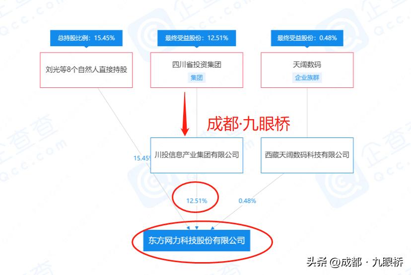 东方网力高管涉嫌职务违法犯罪_东方网力股票下跌原因_东方网力四川国资收购失败