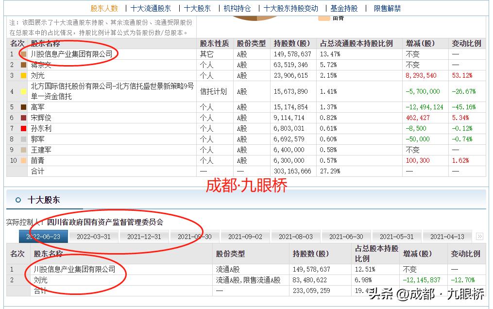 东方网力高管涉嫌职务违法犯罪_东方网力四川国资收购失败_东方网力股票下跌原因