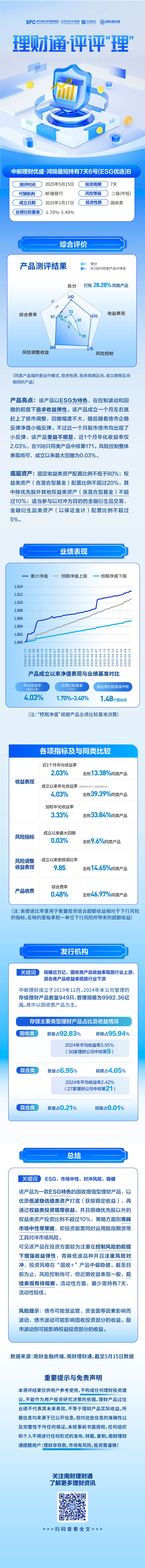 ESG理财产品收益分析_光大银行的理财产品_邮储银行中邮精选ESG产品测评