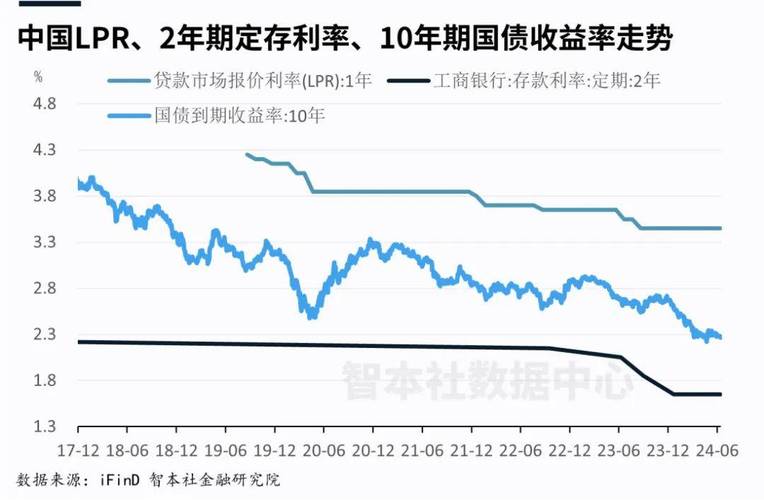存款利率下行背景下，银行理财投资者数量稳步上升，收益稳健
