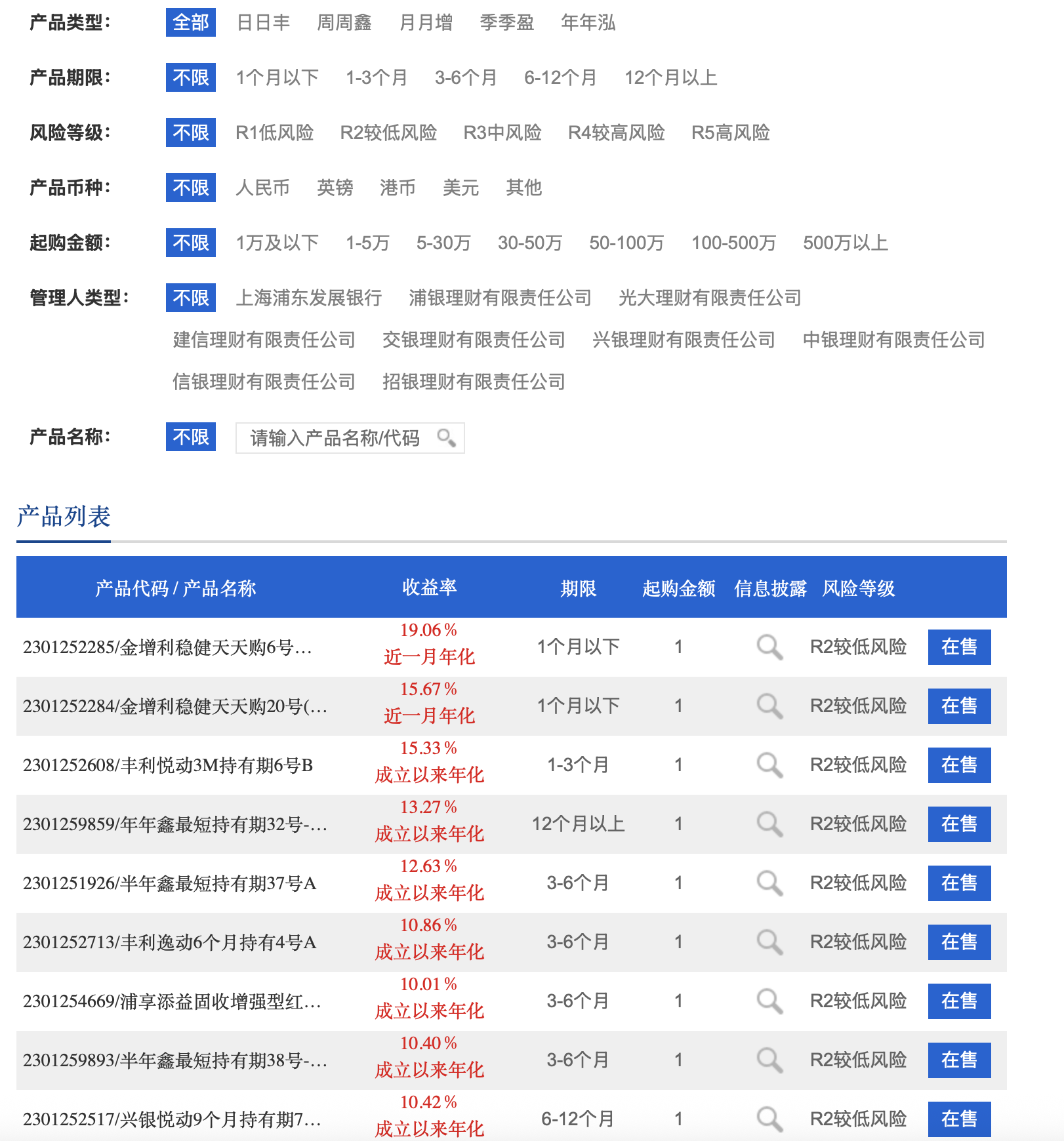 理财产品年化收益率大增_银行理财产品资金去向_银行理财收益波动分析