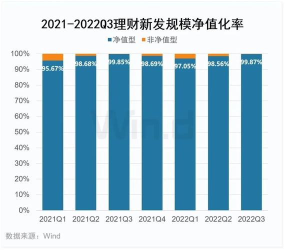 南京理财产品_净值型理财产品发行量增长_银行理财资管子公司设立挑战