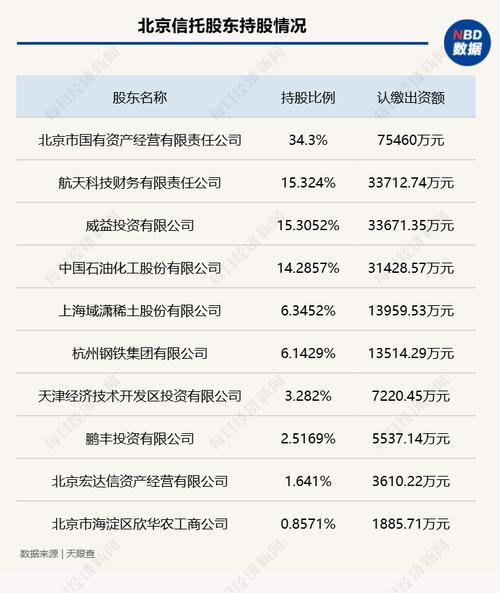 信托公司换帅_中融国际信托高端理财经理_信托行业高管变动