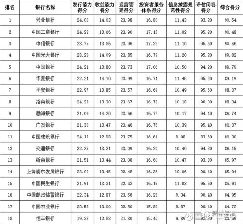 南京理财产品_兴业银行理财能力排名_2017年二季度银行理财能力排名
