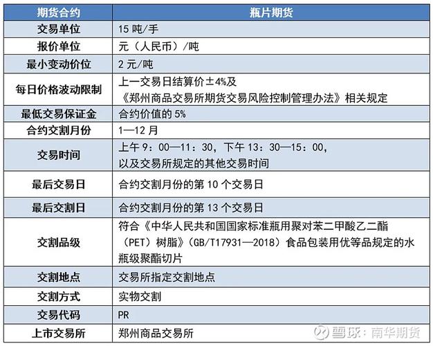 读懂期货市场入门指南！合约特性、参与主体及市场格局全解析