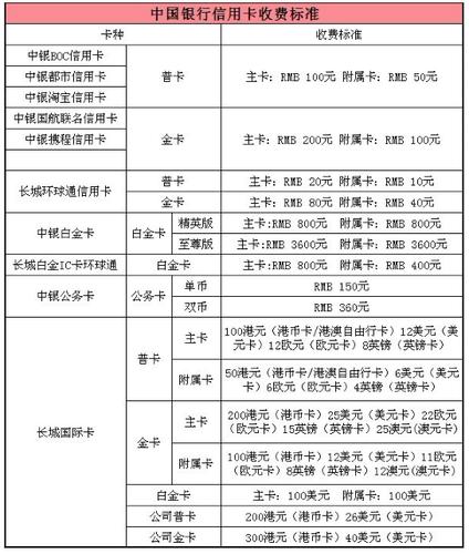 信用卡年费标准_不同类型信用卡年费差异_建行 理财金卡 年费