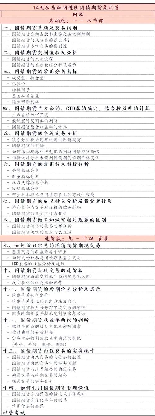 国债基础知识问答_国债期货投资全问答_期货入门 pdf