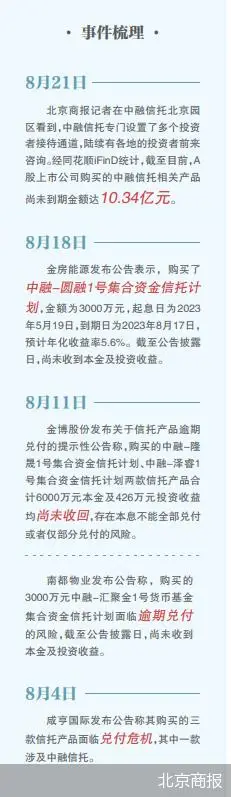 中融信托兑付风波_中融国际信托高端理财经理_中融信托产品逾期风险