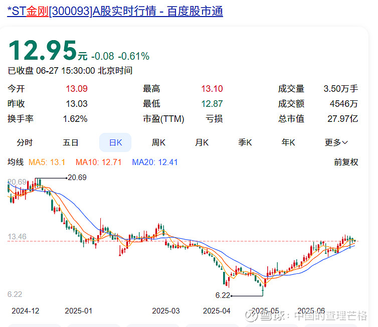 *ST金刚重整进展不错，光伏产业后续如何发展？算力业务又将怎