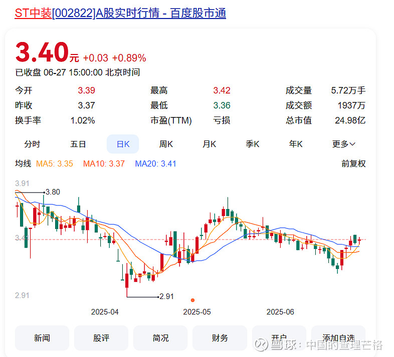 光伏产业公司重整_st超日重组股民赚多少_ST重整票分析