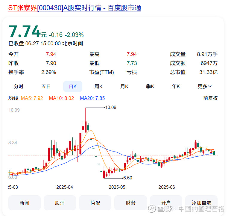 光伏产业公司重整_st超日重组股民赚多少_ST重整票分析