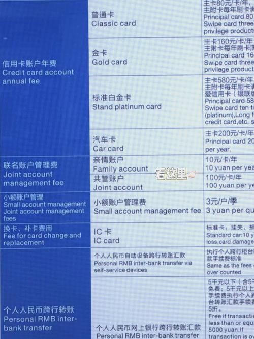 建行 理财金卡 年费_建设银行信用卡附属卡年费_建设银行信用卡附属卡免年费条件