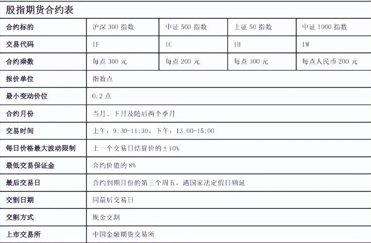 股指期货一手保证金怎么算？一文带你了解其定义与计算方式