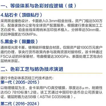 建行卡等级颜色解析_建行 理财金卡 年费_建行信用卡等级体系