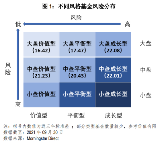 中国基金投资策略变化_大盘股基金_基金投资风格演进