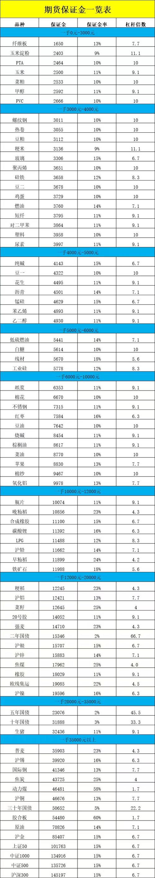 股指期货一手交易保证金多少？如何计算及受哪些因素影响？