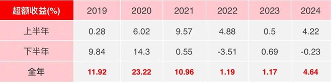指数增强基金 超额收益策略 _ 国投瑞银A500指数增强 _大盘股基金