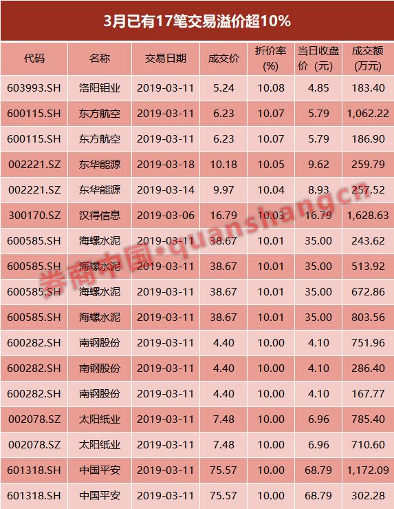 减持新规下市场转型_大宗交易溢价抢筹_股票折价发行