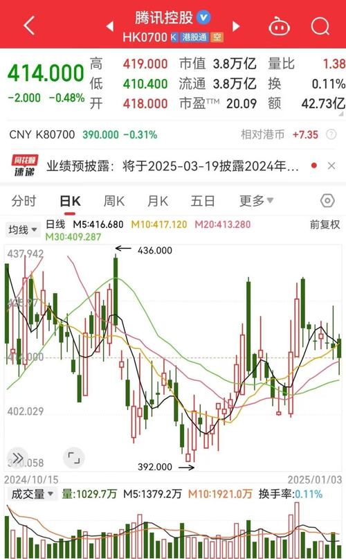 腾讯股票上市时间_腾讯控股股东大会_腾讯股票回购计划