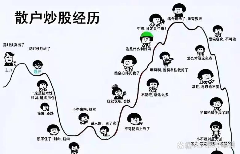 创业板昨天上涨！股民老张那复杂神情，曲线似山间小路
