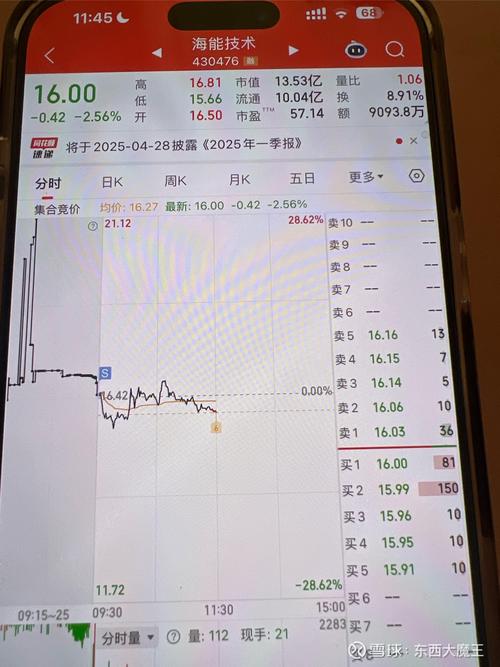 创业板上涨心情_创业板昨天上涨_小老百姓炒股心理