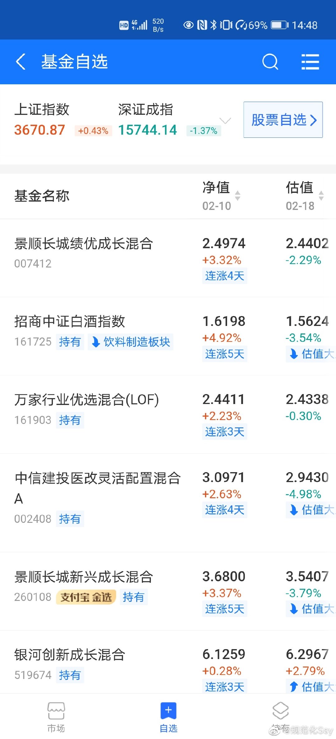 白酒基金投资日记 __基金跌了怎么办