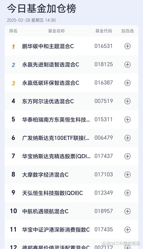 基金经理收益率排名_基金市场2021年回顾_基金跌了怎么办