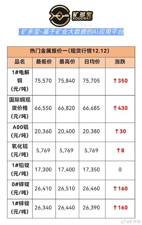 铁矿石期货一手多少钱_铁矿石期货普氏指数查询_铁矿石期货一手重量