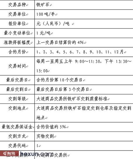 铁矿石期货一手重量_铁矿石期货普氏指数查询_铁矿石期货一手多少钱