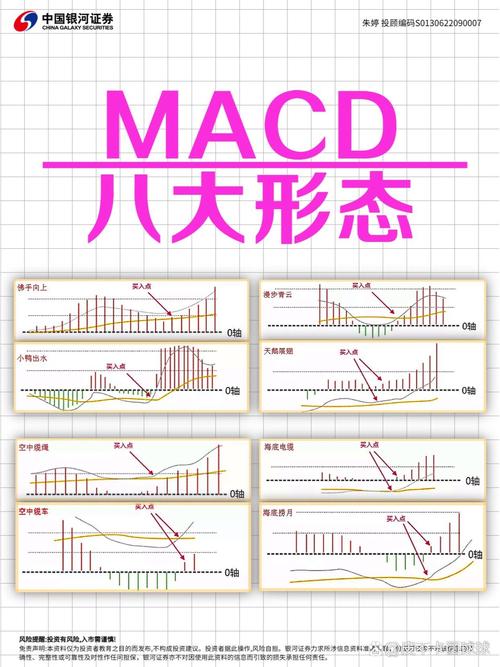 股票投资必看！MACD指标的运用及买卖原则详解