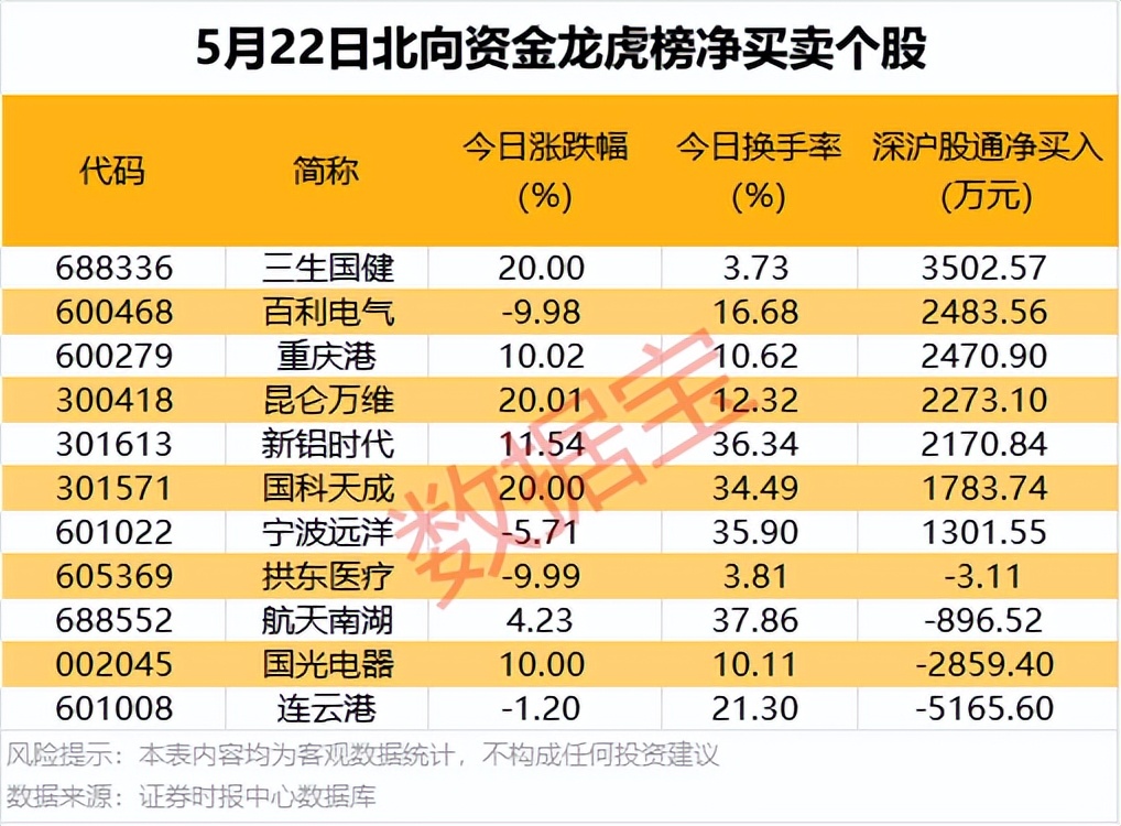 股票卖出股数_筹码集中股名单_5月22日股市回调