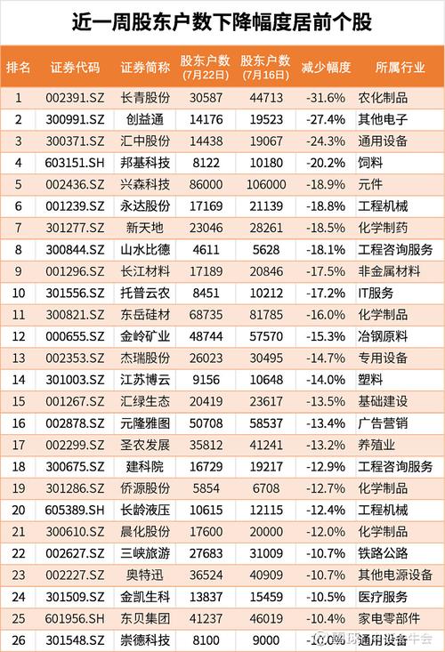 筹码集中股名单_股票卖出股数_5月22日股市回调
