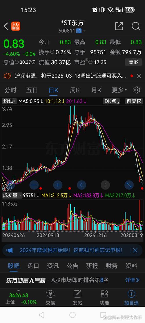 股票一字跌停成交量小是何原因？市场恐慌或是主因