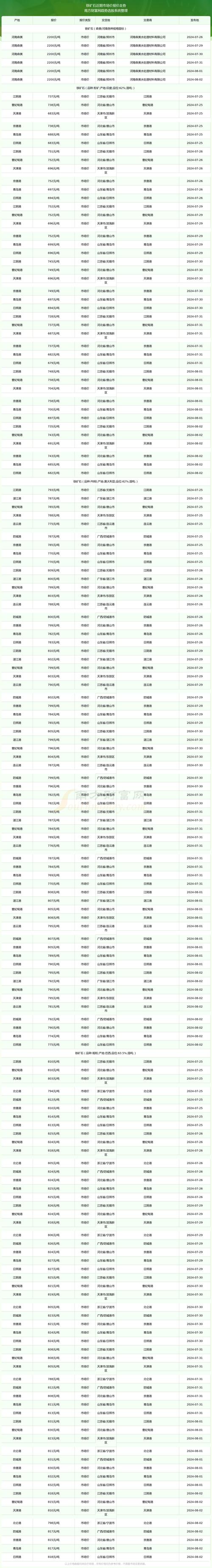 甲醇市场报价网站_铁矿石期货一手价格_铁矿石期货一手多少钱