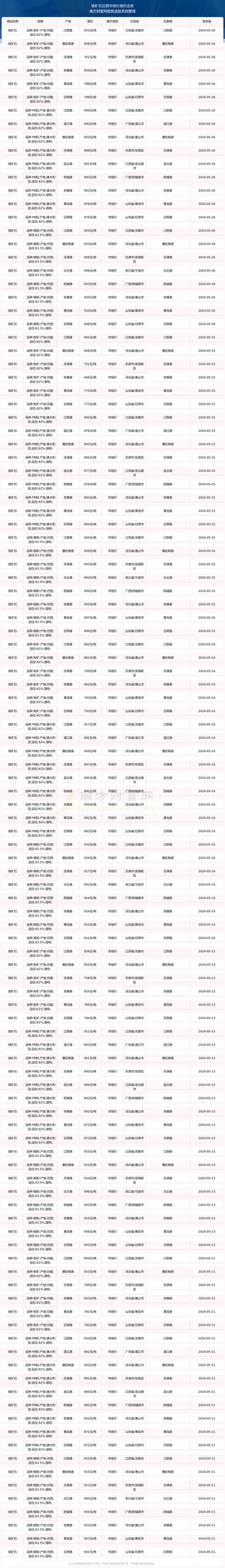 铁矿石期货一手多少钱_甲醇市场报价网站_铁矿石期货一手价格