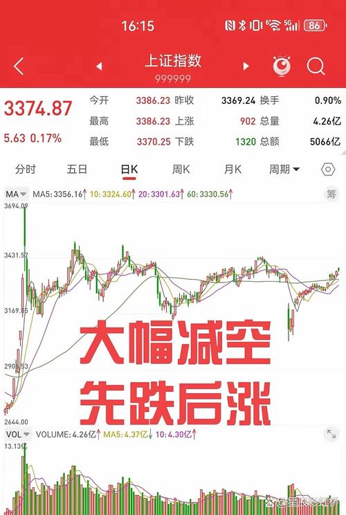 空头大佬减仓_主力 减仓 期货_股指期货下跌分析